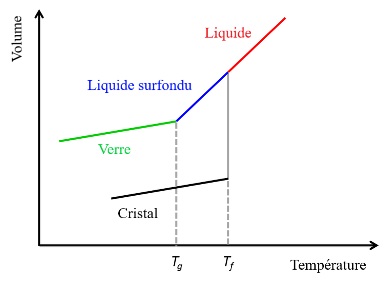 Voir légende.