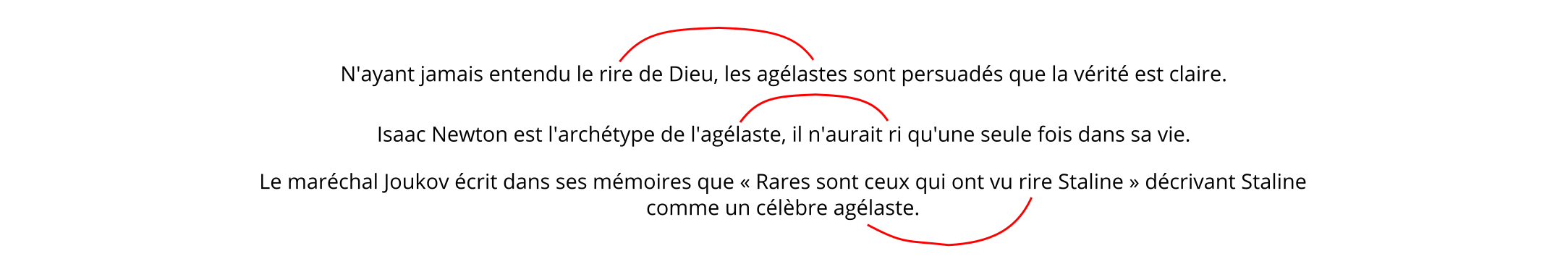 Trois phrases. "N'ayant jamais entendu le rire de Dieu, les agélastes sont persuadés que la vérité est claire". "Isaac Newton est l'archétype de l'agélaste, il n'aurait ri qu'une seule fois dans sa vie." "Le maréchal Joukov écrit dans ses mémoires que "Rares sont ceux qui ont vu rire Staline" décrivant Staline comme un célèbre agélaste.". Dans chaque phrase, un trait relie "rire" à "agélaste".