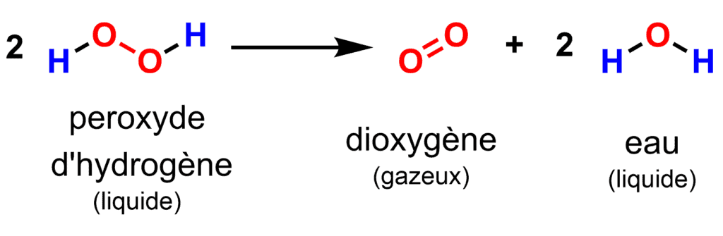 2 H2O2 (peroxyde d'hydrogène liquide) -> O2 (dioxygène gazeux) + 2 H2O (eau lilquide)